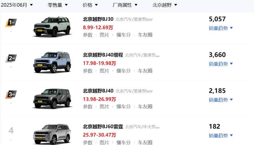 北京越野BJ30動力受限,提車即換渦輪,車主直呼后悔