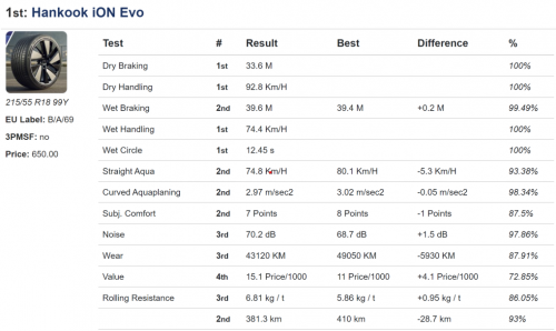大熱的小米YU7選擇了什么原廠輪胎?