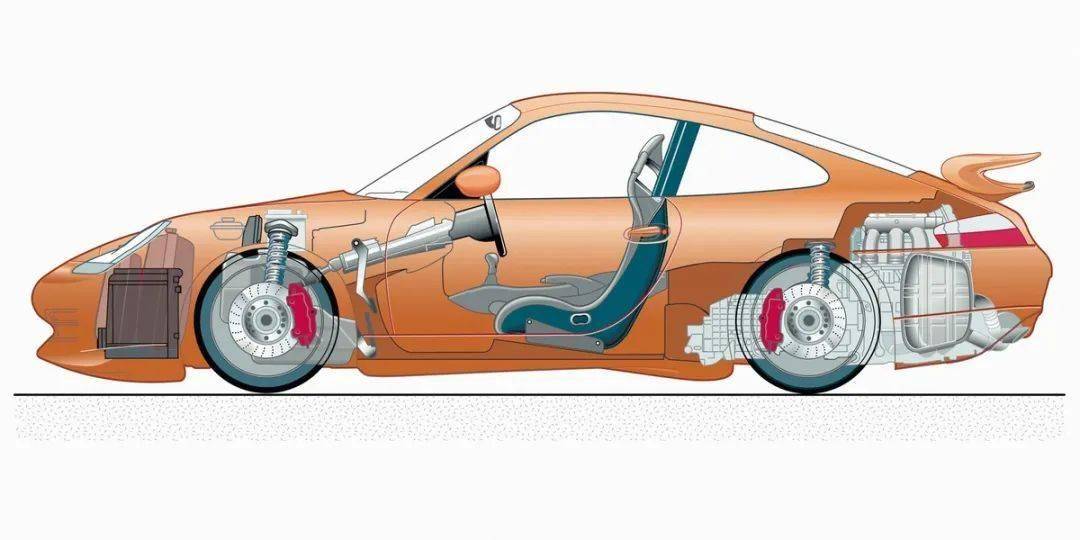 911車系首款水冷GT3,開啟賽道基因平民化時代