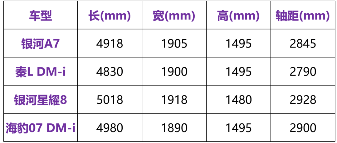 精準對標,且處處壓制!吉利銀河A7能挑戰秦L嗎?