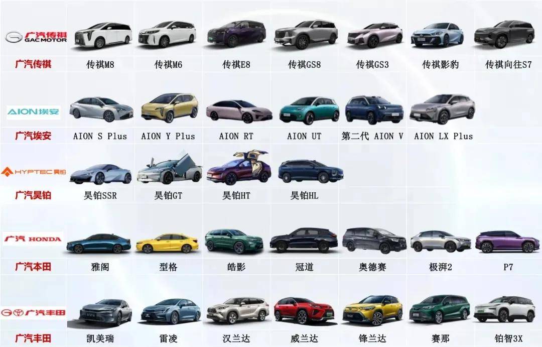 半年預虧超18億,廣汽集團或成“躺平式車企”