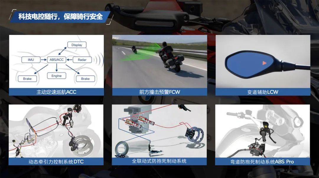 27.39萬元起!全新BMW R 1300 GS Adventure 中國上市