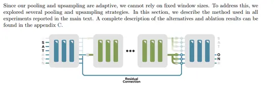 Meta開源創新大模型架構AU-Nets