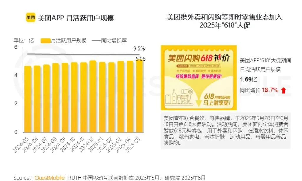 電商巨頭發起的外賣大戰尚未止歇,對即時零售的演進路徑尤其密切關注