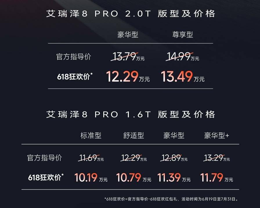 奇瑞艾瑞澤8 PRO 2.0T上市,配7速雙離合,12.29萬元起
