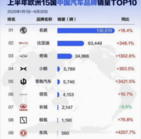 全新MG4預售7.38萬起:半固態(tài)電池與駕趣基因能否破冰國內市場
