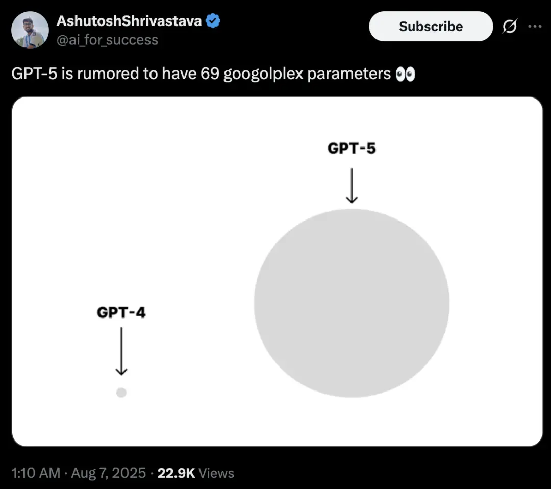 GPT-5內(nèi)測(cè)搶先公布:日常推理首次擊敗人類(lèi),編程數(shù)學(xué)科學(xué)問(wèn)題能力都很強(qiáng)