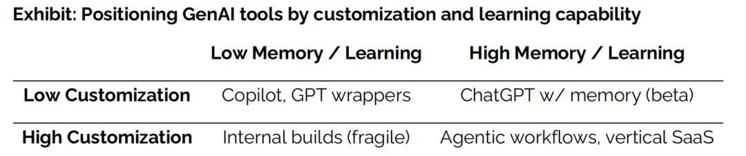 MIT報告刷屏:企業(yè)AI項目95%失敗,90%員工自費購買ChatGPT上班