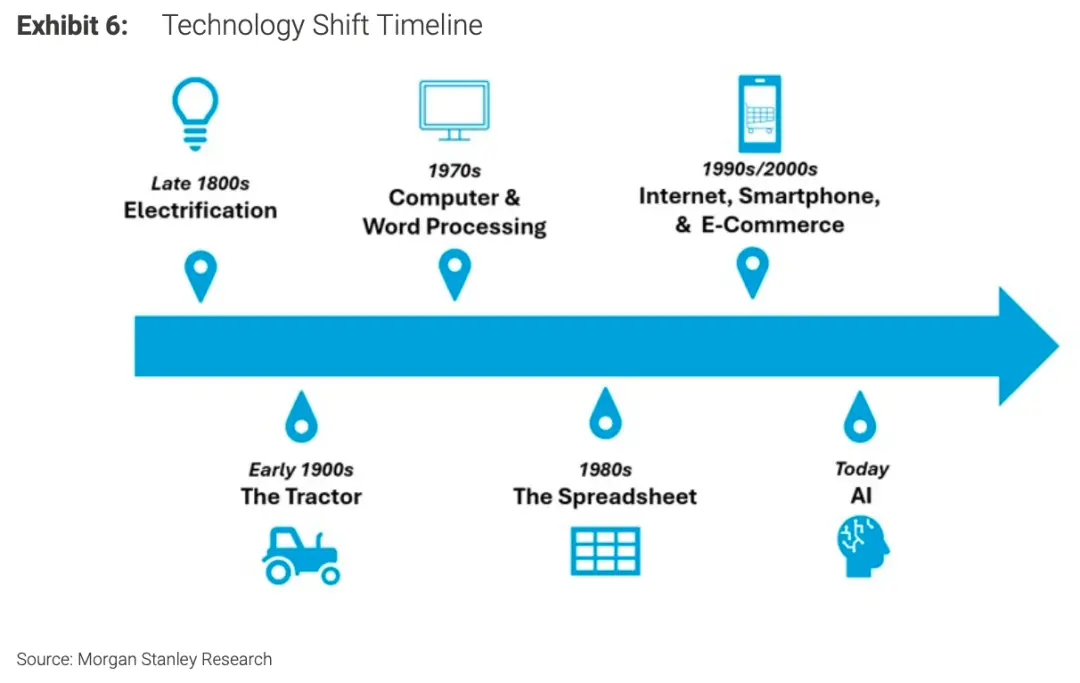 MIT報告刷屏:企業(yè)AI項目95%失敗,90%員工自費購買ChatGPT上班