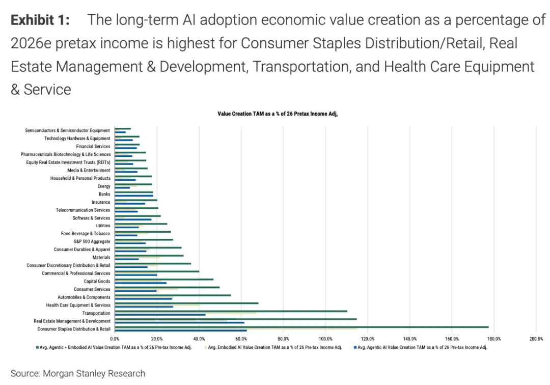 MIT報告刷屏:企業(yè)AI項目95%失敗,90%員工自費購買ChatGPT上班
