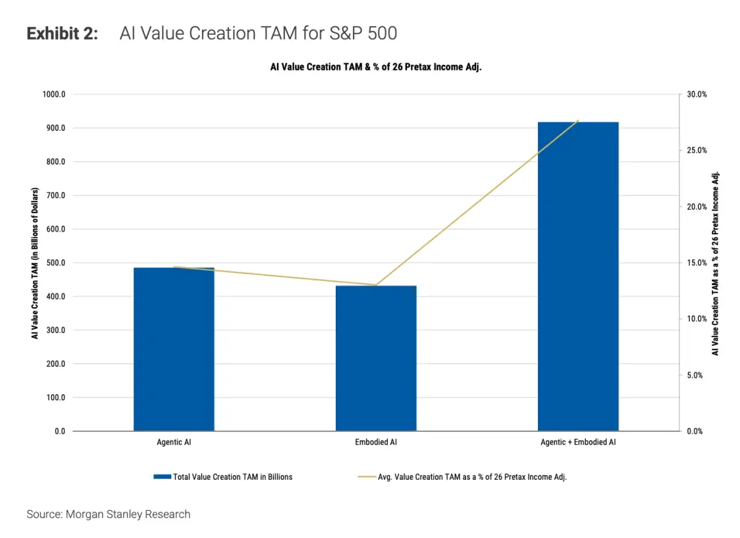 MIT報告刷屏:企業(yè)AI項目95%失敗,90%員工自費購買ChatGPT上班