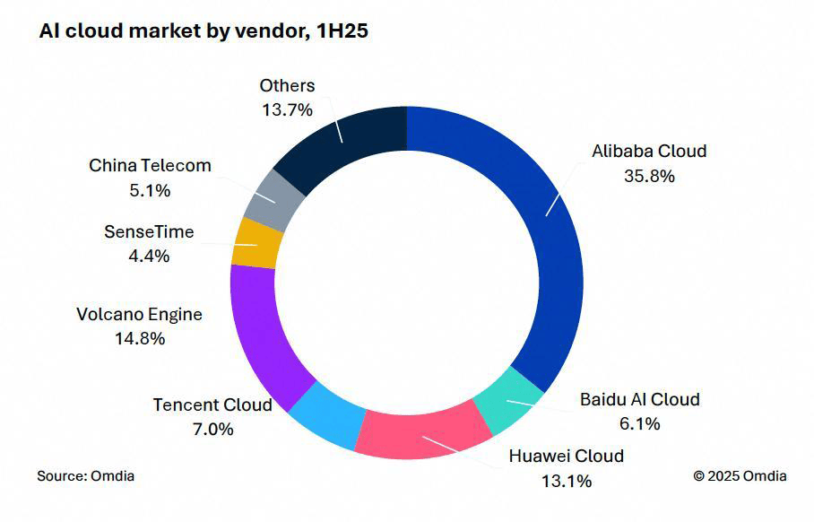 打造超級AI云,23分鐘暴漲3000億,阿里吳泳銘的慢思考與快行動