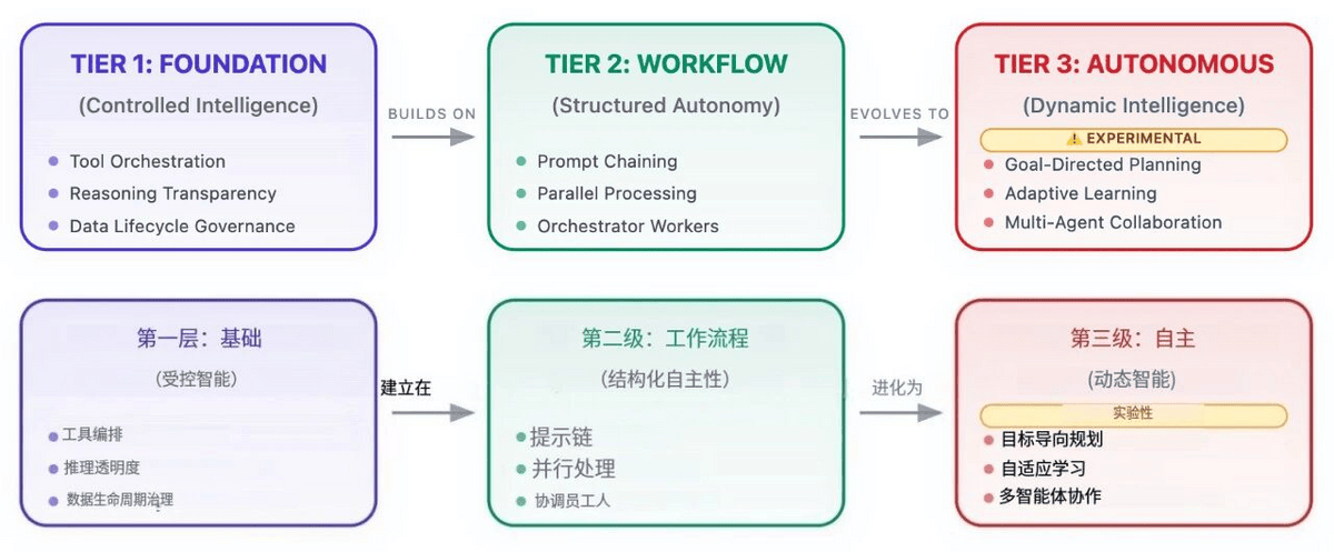 打造超級AI云,23分鐘暴漲3000億,阿里吳泳銘的慢思考與快行動
