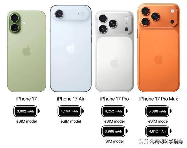 當(dāng)蘋果和小米開始支持eSIM,實體SIM卡將重蹈microSD卡槽的覆轍?