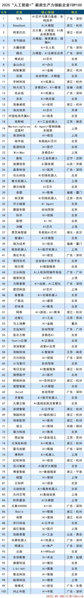 中國電信星辰超級智能體入選2025企業級AI Agent應用榜單