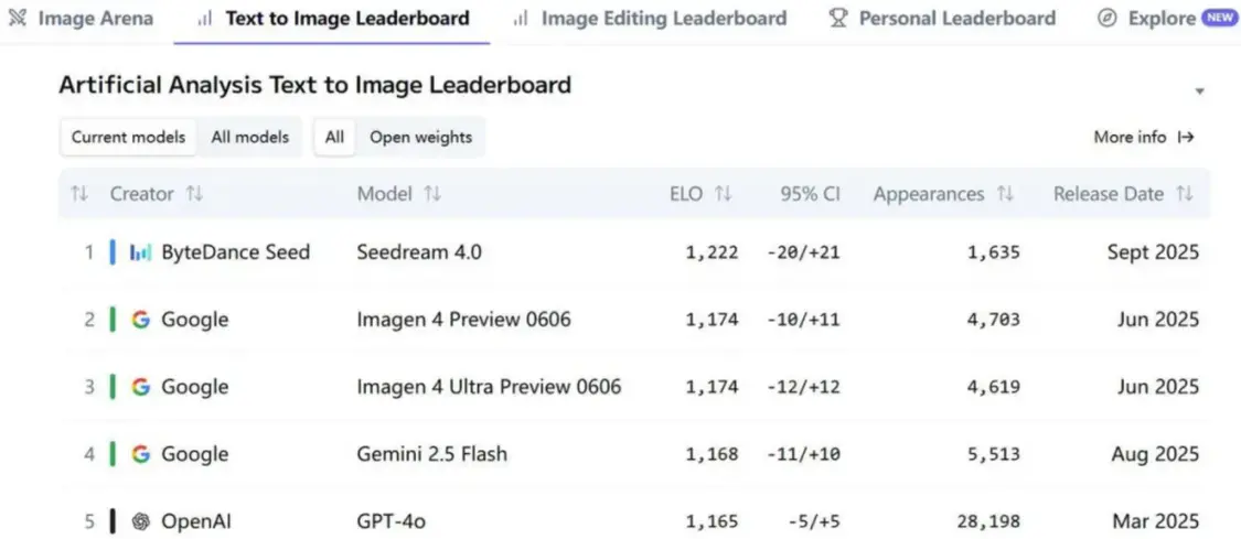 Tokens經(jīng)濟(jì)崛起:IDC報(bào)告揭示AI應(yīng)用新風(fēng)向,火山引擎領(lǐng)跑市場(chǎng) 圖片 3