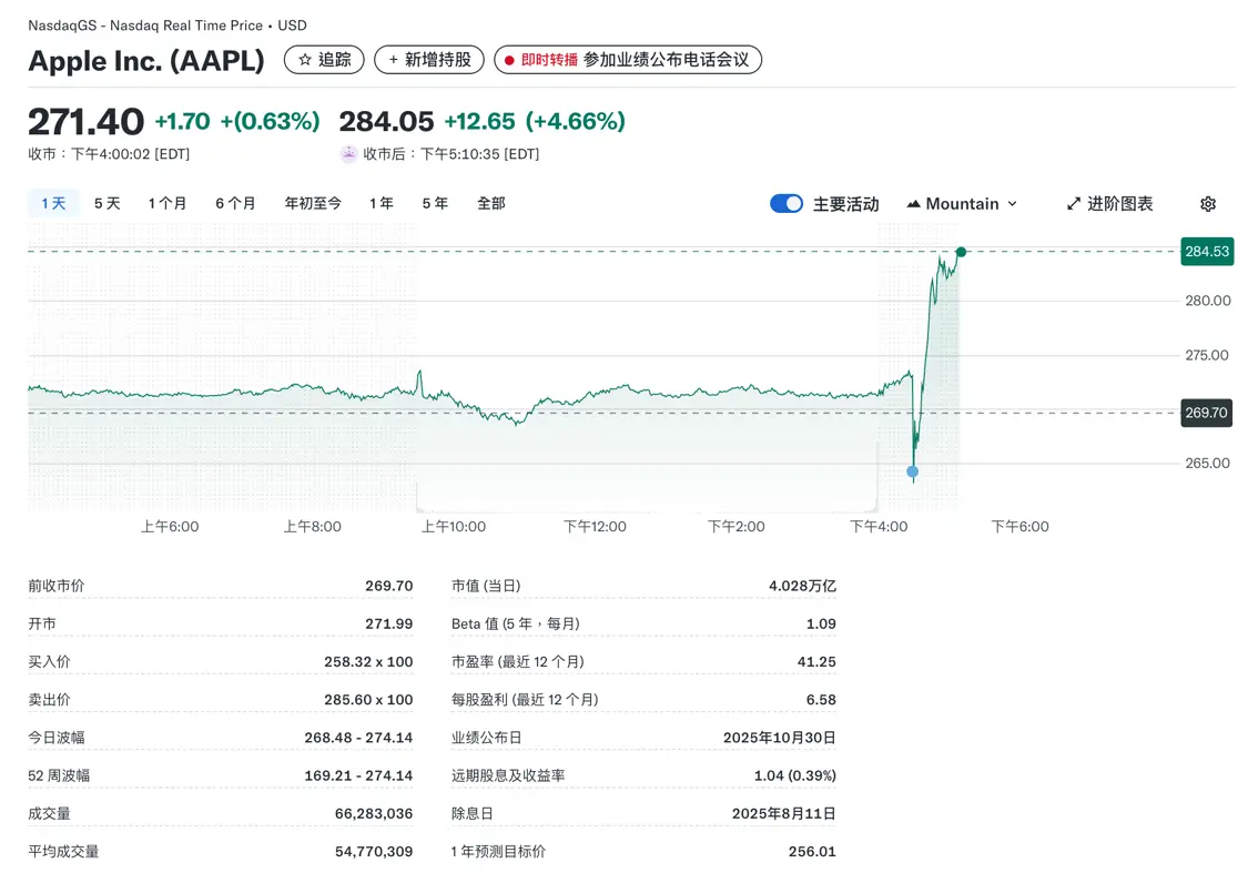 中國(guó)區(qū)收入再度下滑,蘋果第四財(cái)季凈利潤(rùn)同比增長(zhǎng)86% 蘋果股價(jià)盤后上漲4.66%