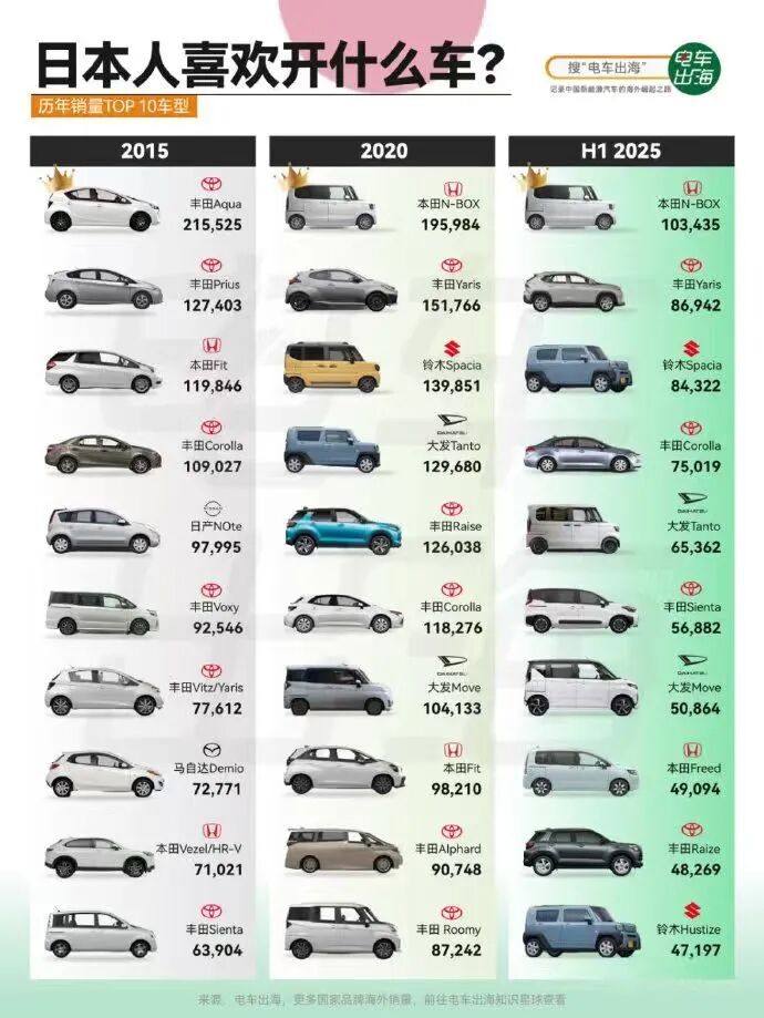 就算日本車不受待見,東京車展依然值得細(xì)看 就算日本車不受待見,東京車展依然值得細(xì)看